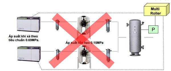 Mô hình lắp đặt hệ thống máy nén khí với máy sấy khí hấp thụ sai 2 Mô hình lắp đặt hệ thống máy nén khí với máy sấy khí hấp thụ sai 2