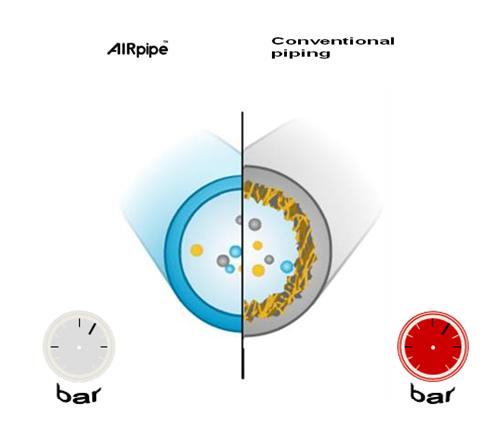Các lợi ích khi lựa chọn ống dẫn khí nén bằng nhôm