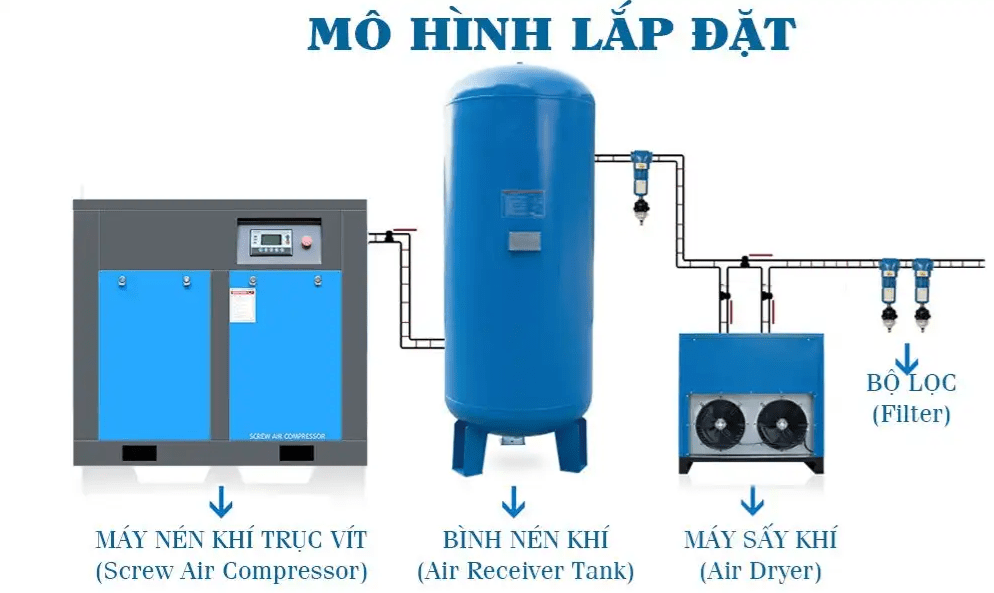 mo-hinh-lap-dat.png